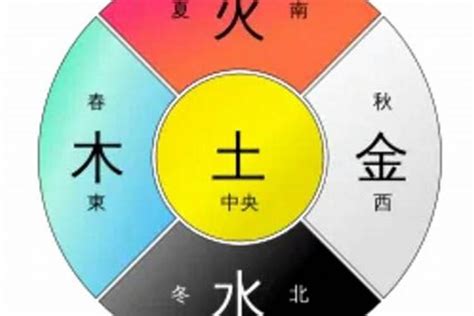 五行中的金|浅析五行中的金到底是什么？